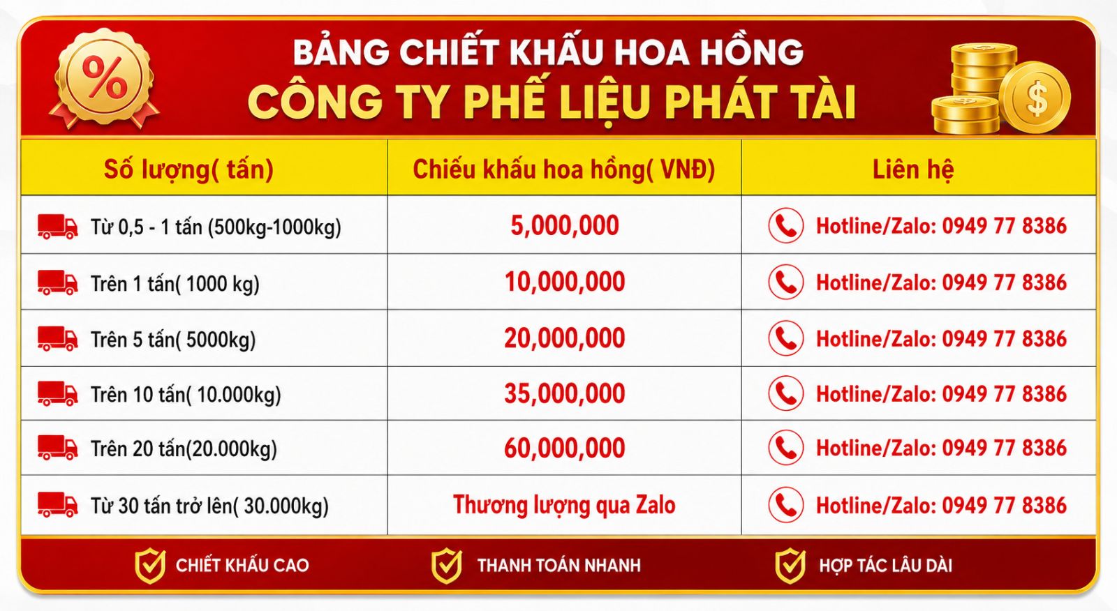 thu mua phế liệu tại TPHCM